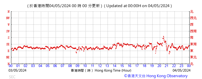 A graph with red lines
Description automatically generated